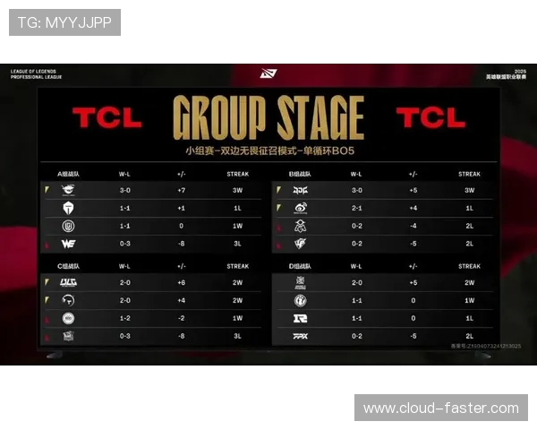 青年赛积分榜更新BLG战队以87分稳居第一名引发关注